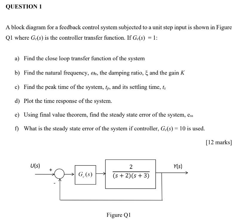 Solved QUESTION 1 A block diagram for a feedback control | Chegg.com