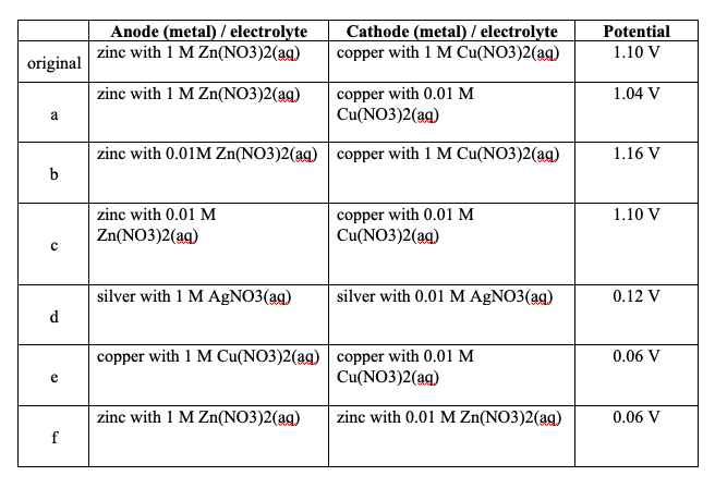 solved-compare-the-potential-of-the-original-cell-with-cell-chegg