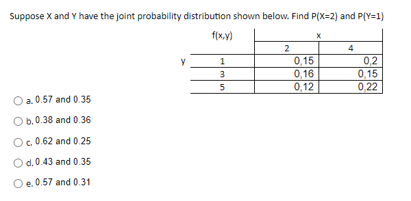 Solved Suppose X ﻿and Y ﻿have The Joint Probability | Chegg.com