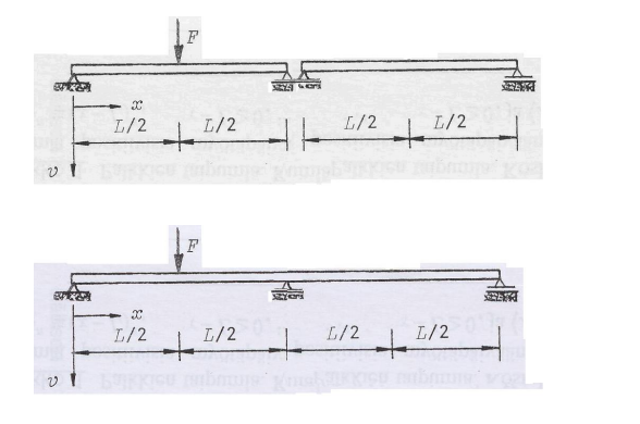 Solved Engineer is designing a bridge. | Chegg.com