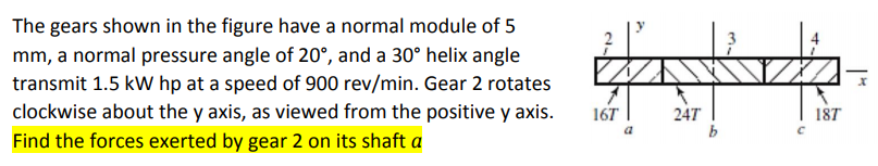 Solved y The gears shown in the figure have a normal module | Chegg.com