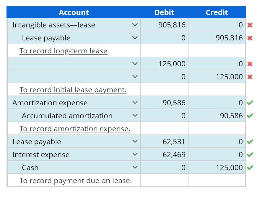 Solved The city of Brock’s Water Enterprise Fund leases
