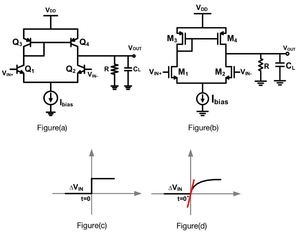 Figure(a) shows a singleended differential amplifier