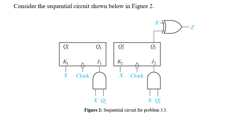 Solved Consider The Sequential Circuit Shown Below In Figure | Chegg.com