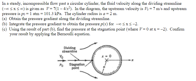 Solved In a steady, incompressible flow past a circular | Chegg.com