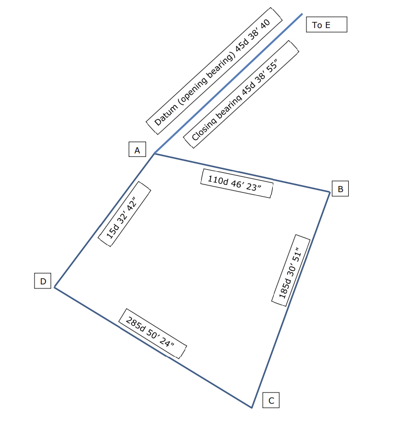 Solved Total stations, TraversingA traverse was measured | Chegg.com