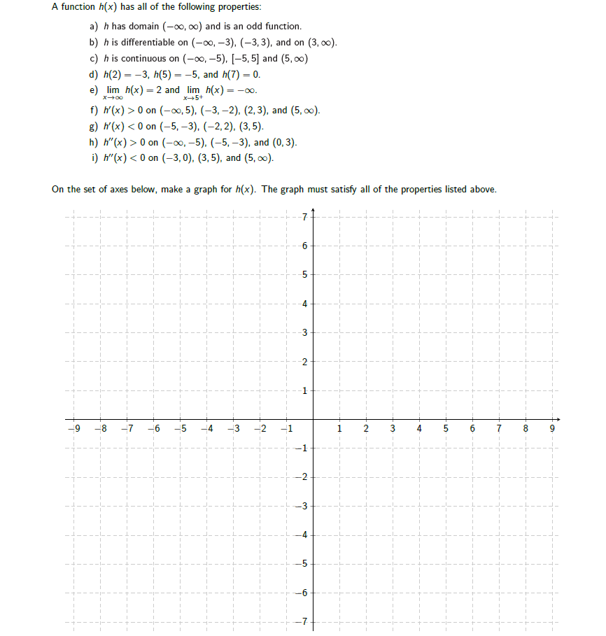 Solved A function h(x) has all of the following properties: | Chegg.com