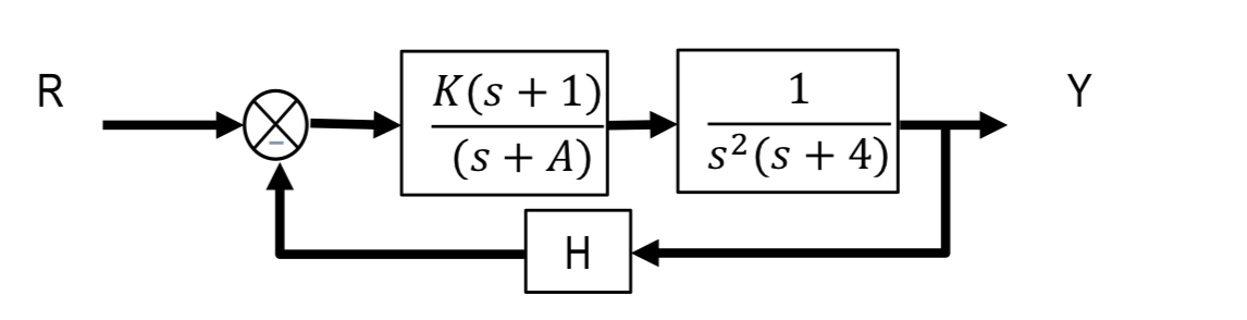 Using Matlab what is the transfer function of the | Chegg.com
