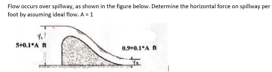 Solved Flow occurs over spillway, as shown in the figure | Chegg.com