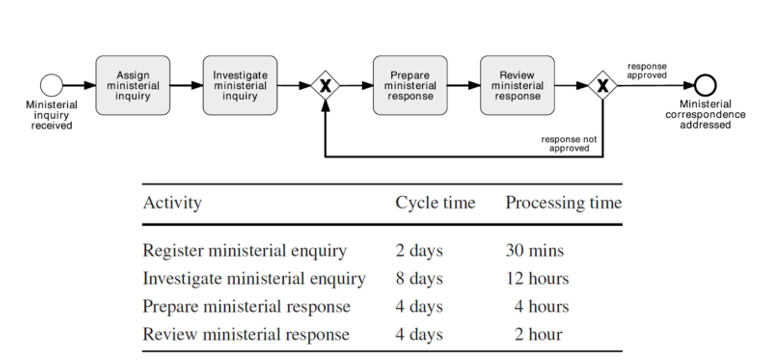 Solved Calculate the cycle time efficiency (CTE) of the | Chegg.com