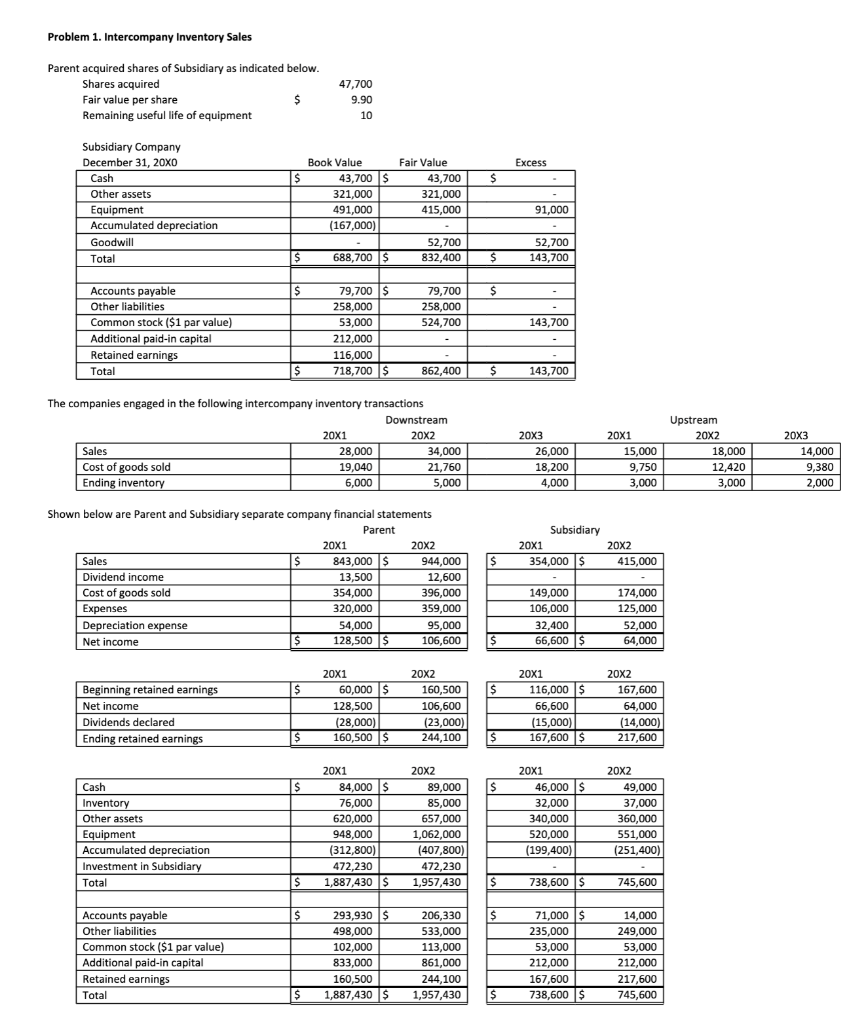 Problem 1. Intercompany Inventory Sales Paront | Chegg.com