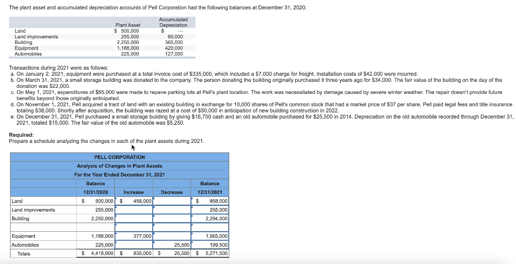 Solved The plant asset and accumulated depreciation accounts | Chegg.com