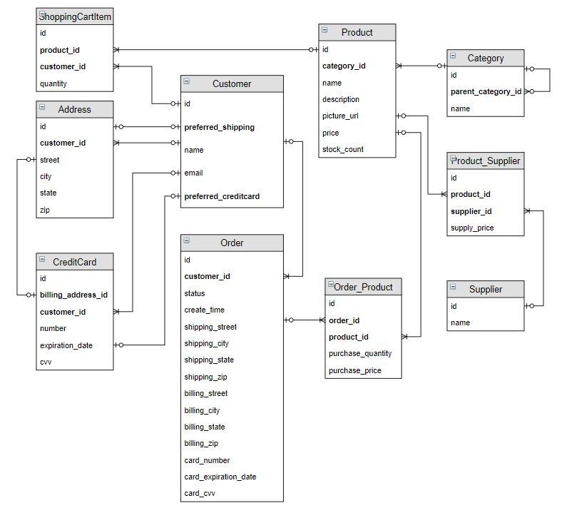 Solved Design a database for an online assignment management | Chegg.com