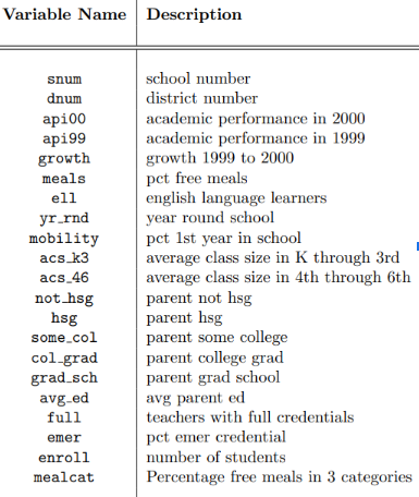 Solved 295 elementary schools were randomly sampled from the | Chegg.com