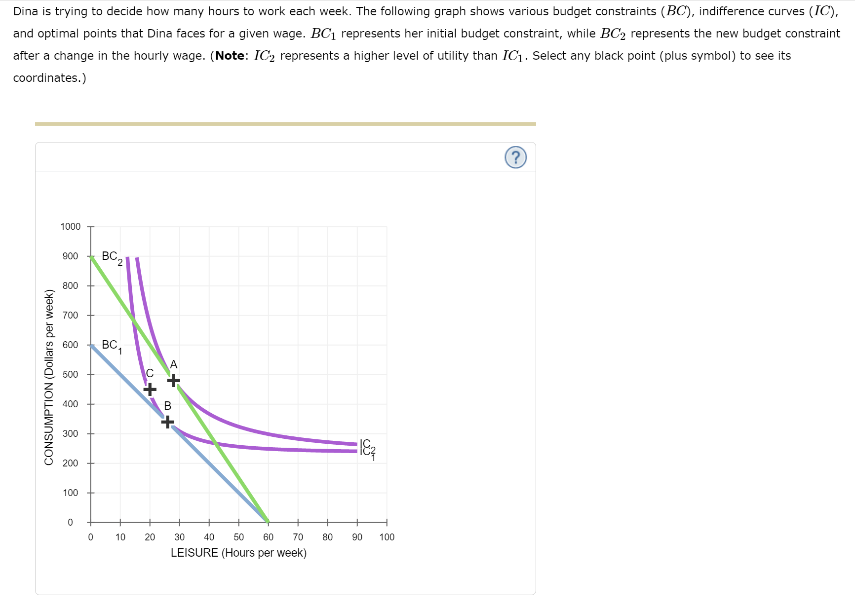 Using the graph, complete the following table | Chegg.com