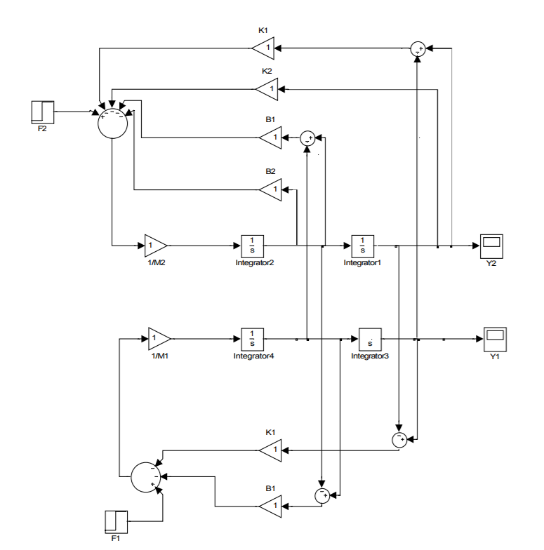 Solved the massspringdamper system of the figure below