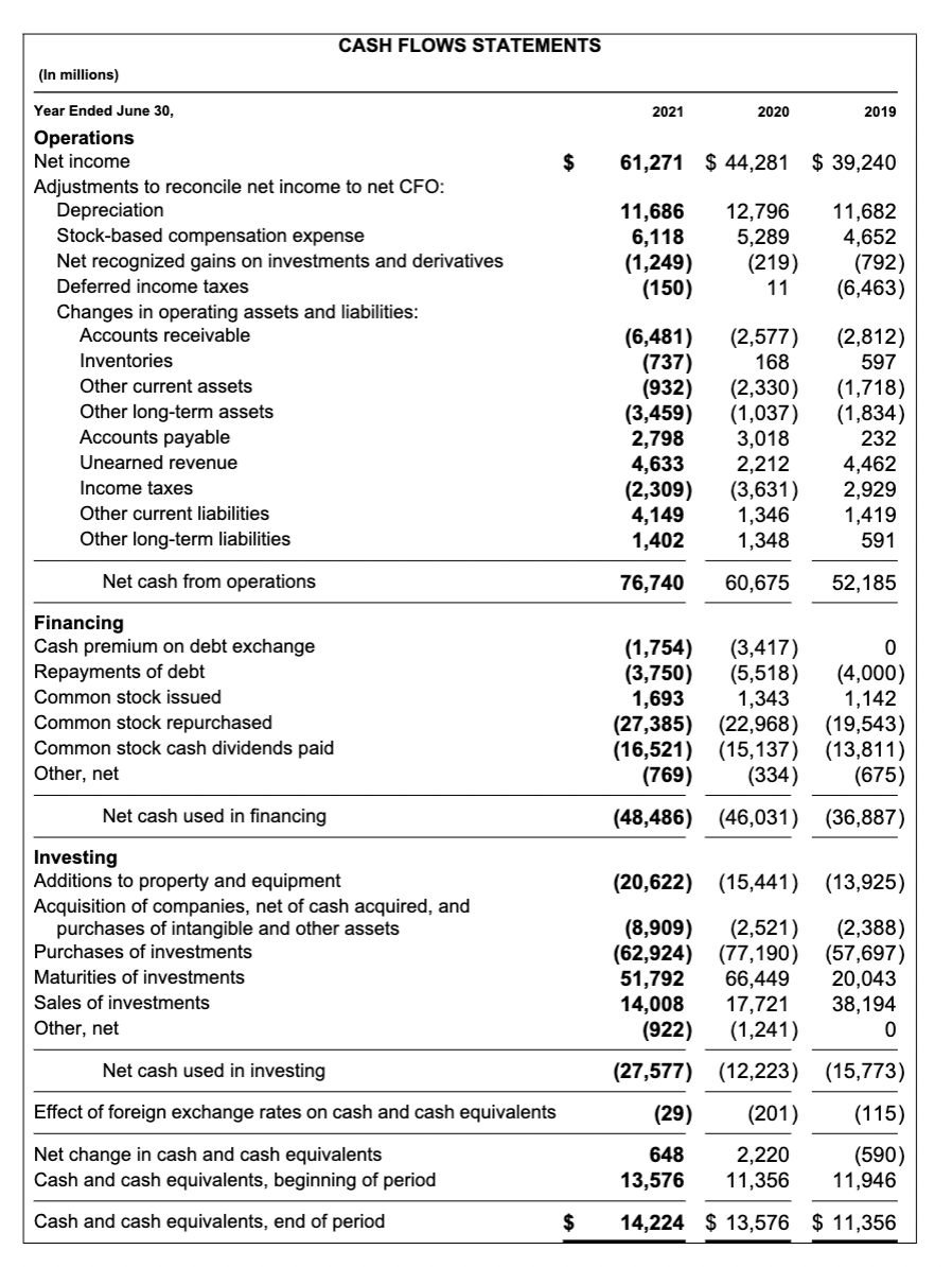 solved-15-what-is-the-accumulated-depreciation-chegg