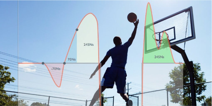 Solved The diagram below shows the impulse from a Basketball | Chegg.com