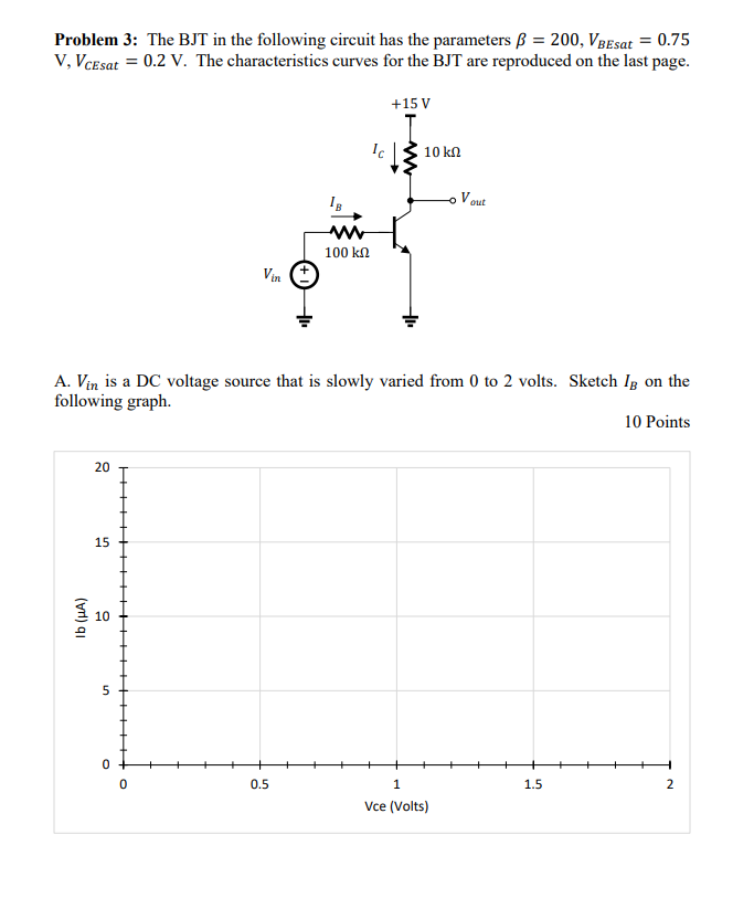 Solved Problem 3: The BJT In The Following Circuit Has The | Chegg.com