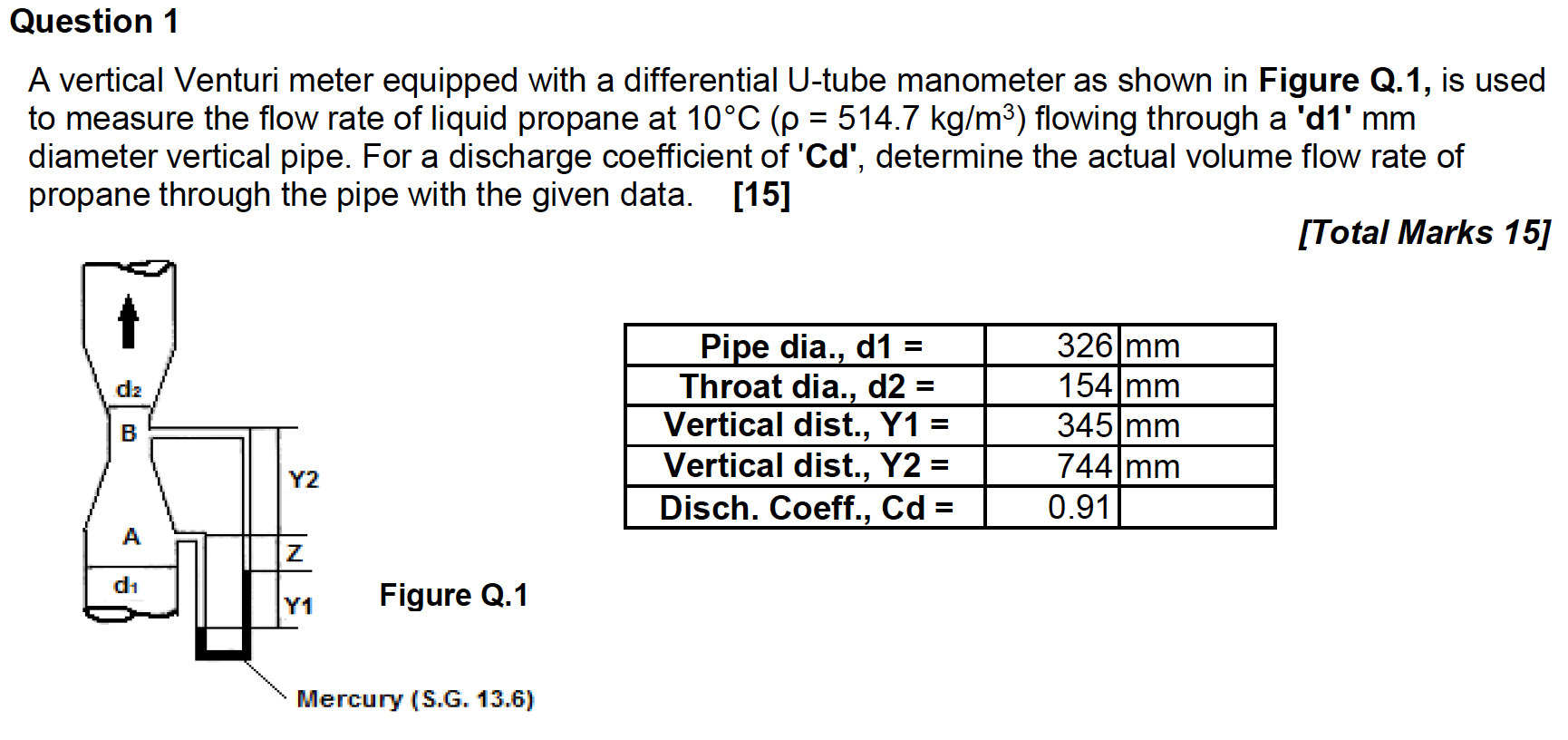 Solved Question 1 A vertical Venturi meter equipped with a | Chegg.com