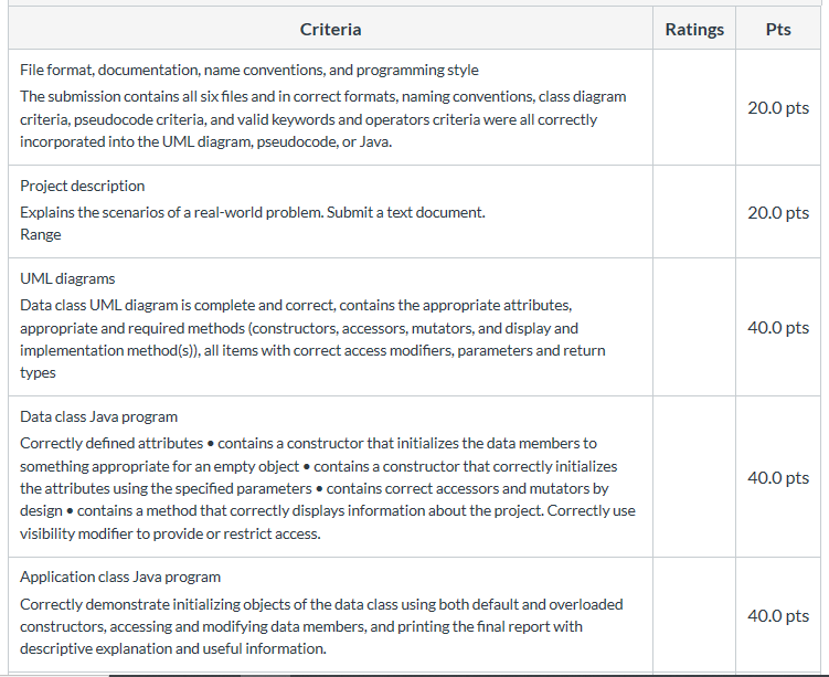 Project Submit Assignment Submitting a file upload | Chegg.com