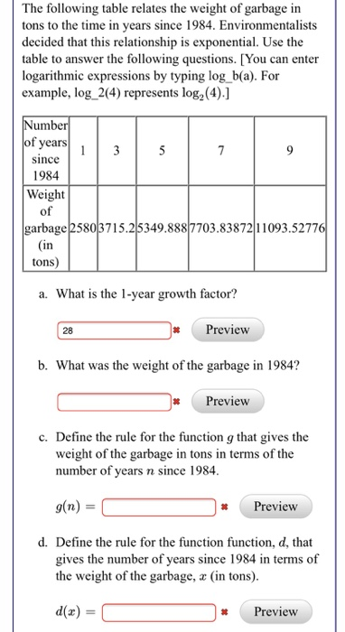 Solved The following table relates the weight of garbage in | Chegg.com
