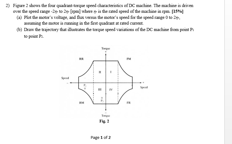 2) Figure 2 shows the four quadrant-torque speed | Chegg.com