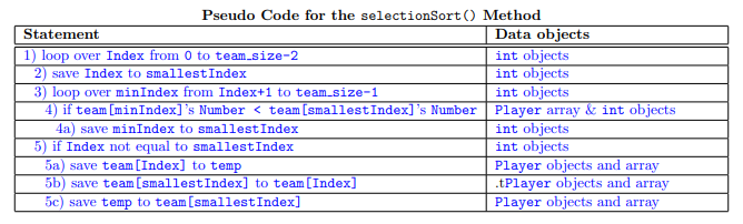 Solved Java Programming Lab 9 Modify the program that you | Chegg.com