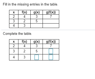 Solved Fill in the missing entries in the table. XIN f(x) 4 | Chegg.com