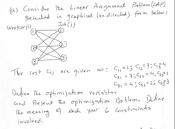 linear assignment problem