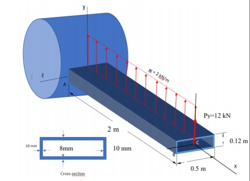 Solved Loads affecting the wing box of an aircraft are shown | Chegg.com