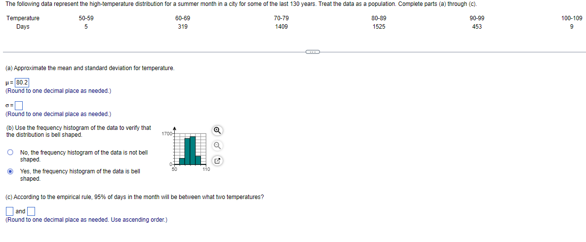 Solved The following data represent the high-temperature | Chegg.com