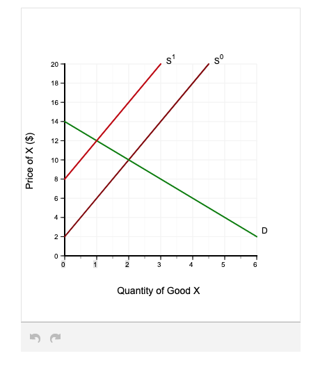 Solved Use the accompanying graph to answer these | Chegg.com