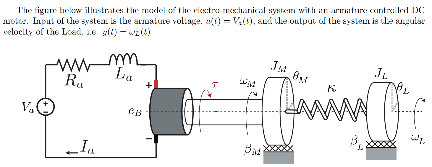 A) Construct A Detailed Block-diagram Representation 