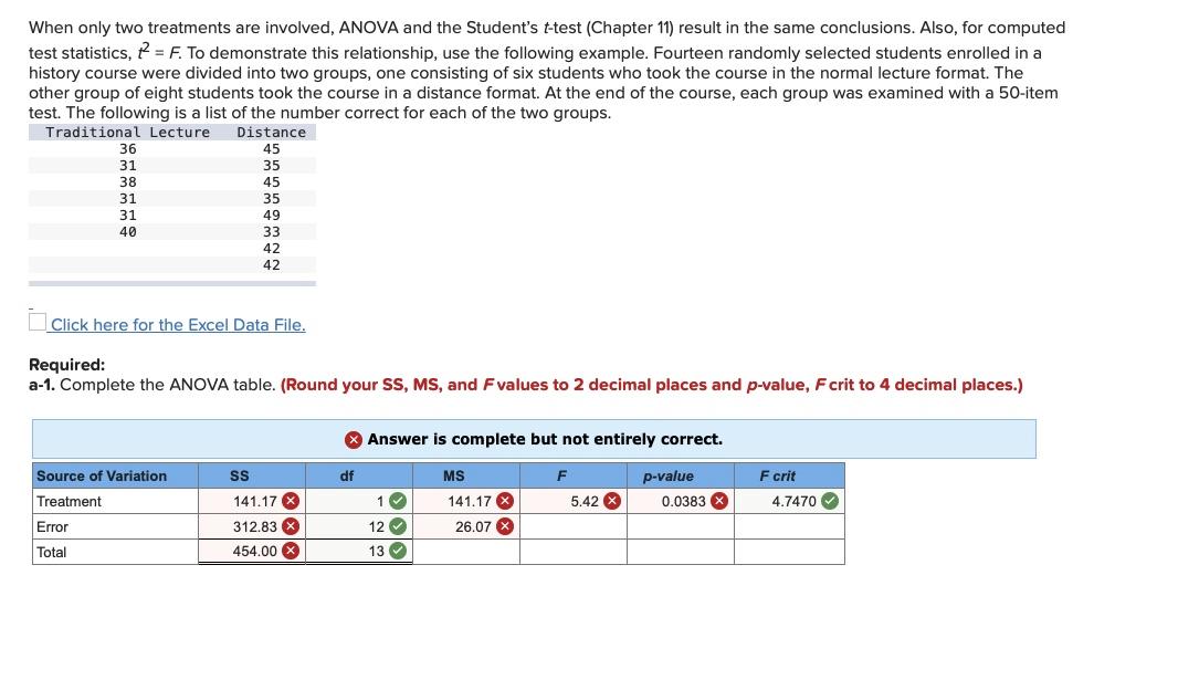 Solved When Only Two Treatments Are Involved, ANOVA And The | Chegg.com