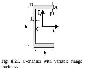 Solved Problem 8.11. Thin-walled C-channel with variable | Chegg.com