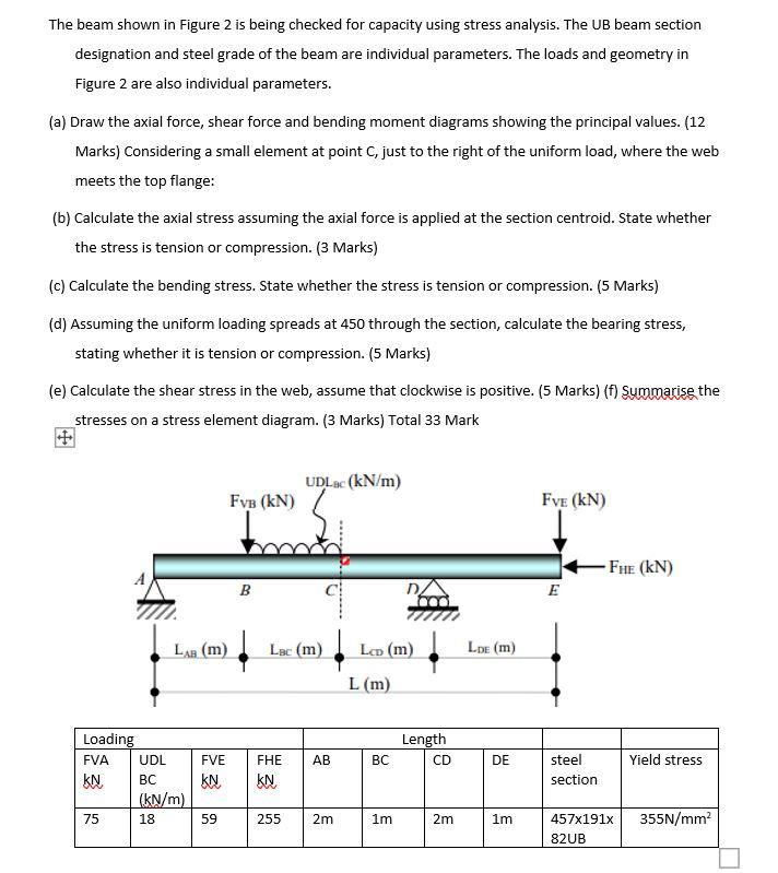 Solved The beam shown in Figure 2 is being checked for | Chegg.com
