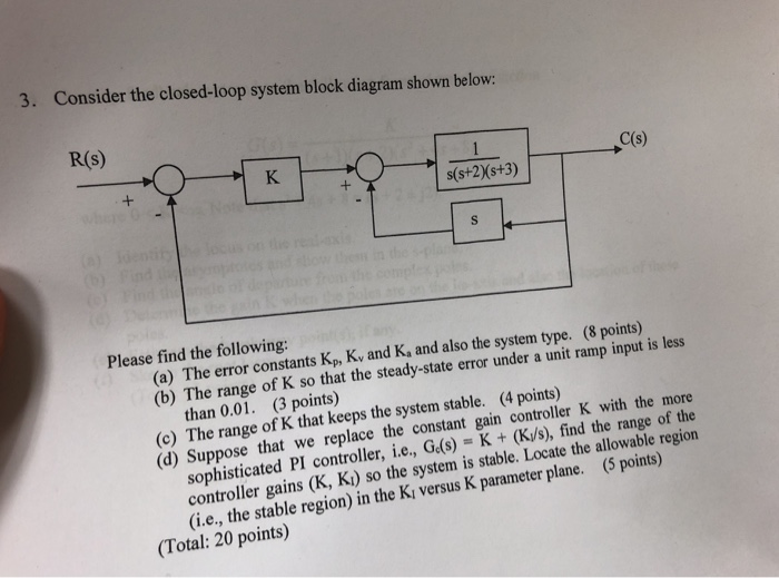 Solved 3. Consider the closed-loop system block diagram | Chegg.com