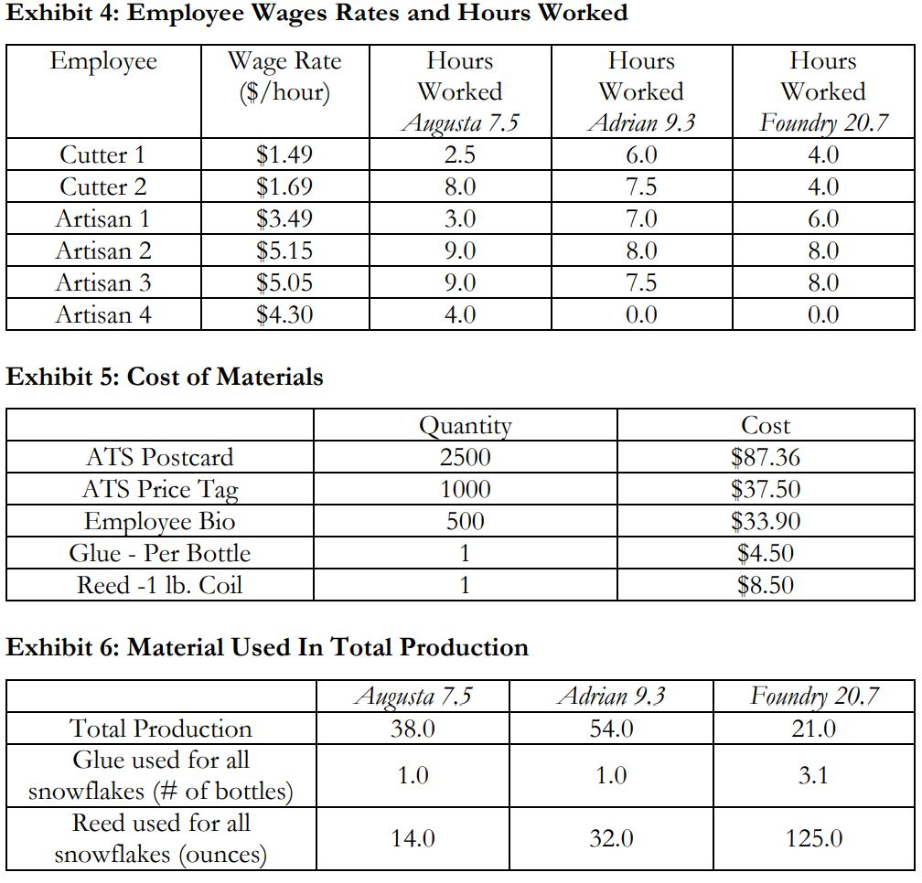 Solved Calculate the average cost of each type of snowflake