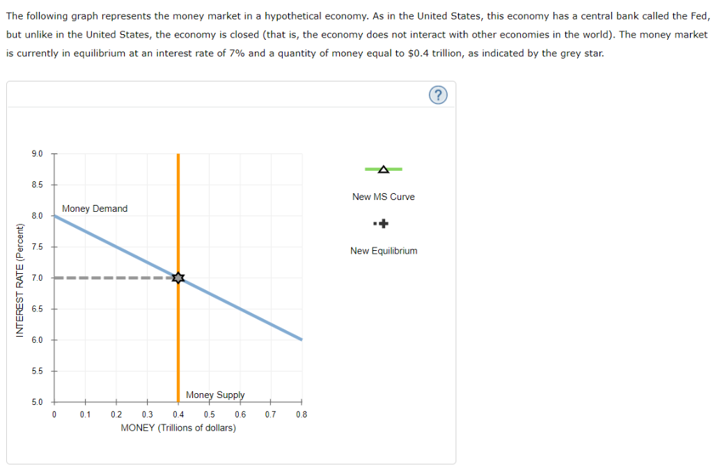 Тест денежная масса. Money Market graph. Equilibrium in the money Market. Money Supply graph. Money Supply curve.