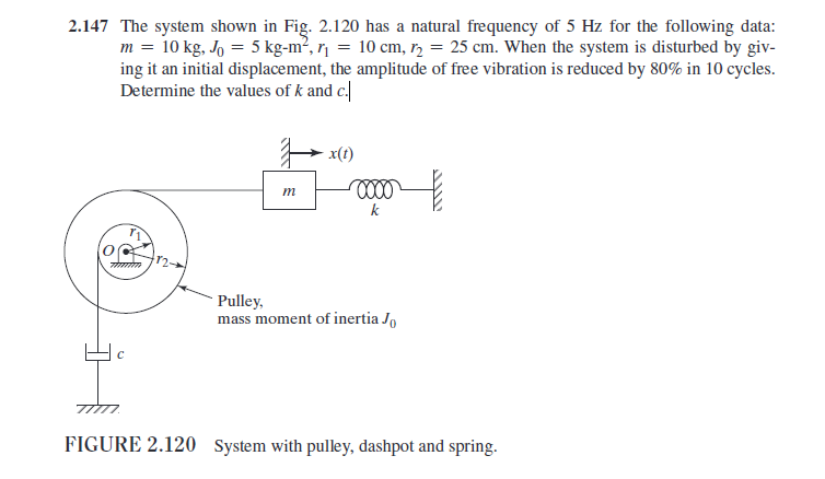 Solved 2.147 The system shown in Fig. 2.120 has a natural | Chegg.com