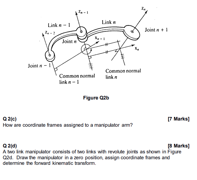 Solved 2n-1 Link n Link n - 1 Z-2 Joint n Joint n + 1 X-1 ++ | Chegg.com