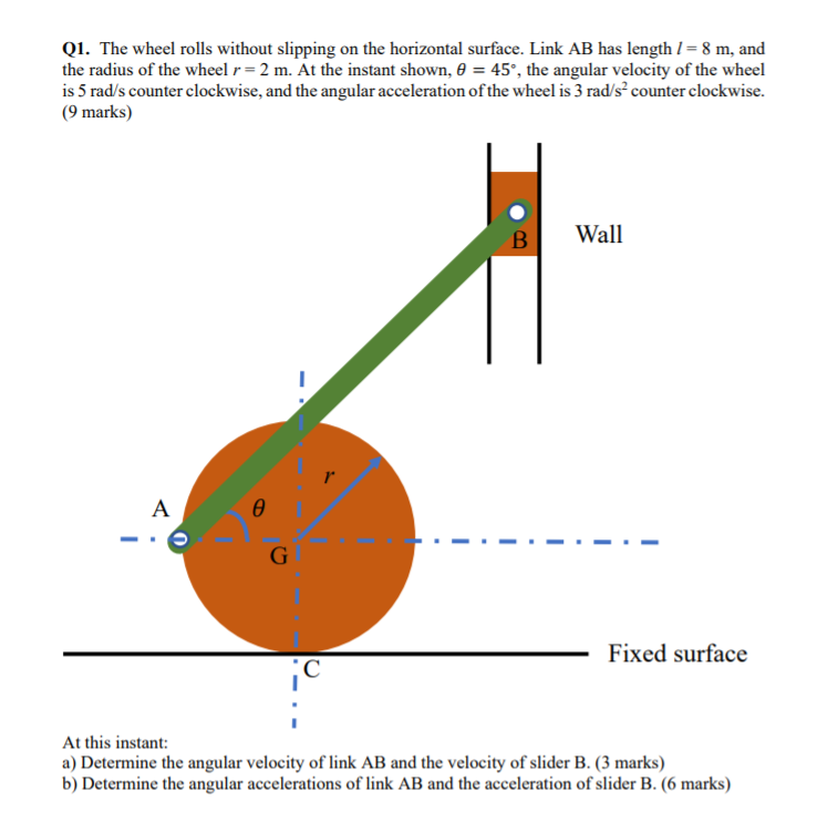 Solved Q1. The wheel rolls without slipping on the | Chegg.com