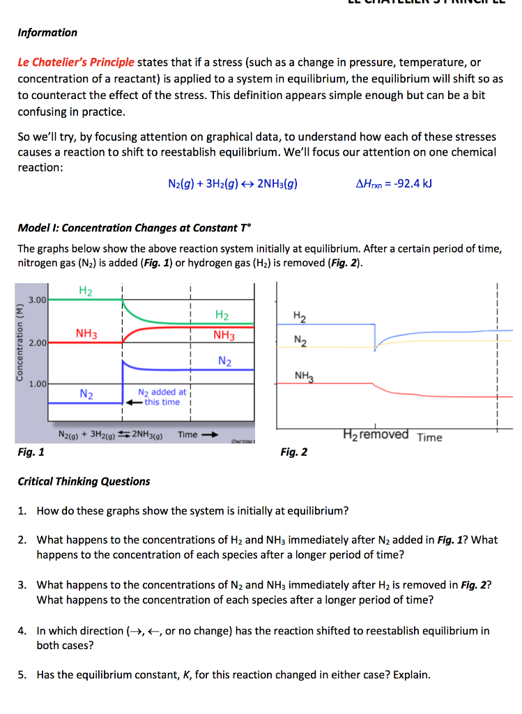 Solved Information Le Chatelier S Principle States That I Chegg Com