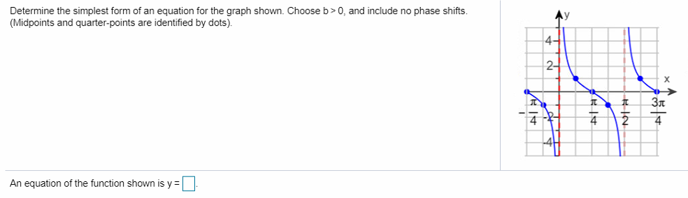 Solved Determine the simplest form of an equation for the | Chegg.com