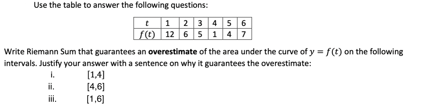 Use the table to answer the following questions:
Write Riemann Sum that guarantees an overestimate of the area under the curv