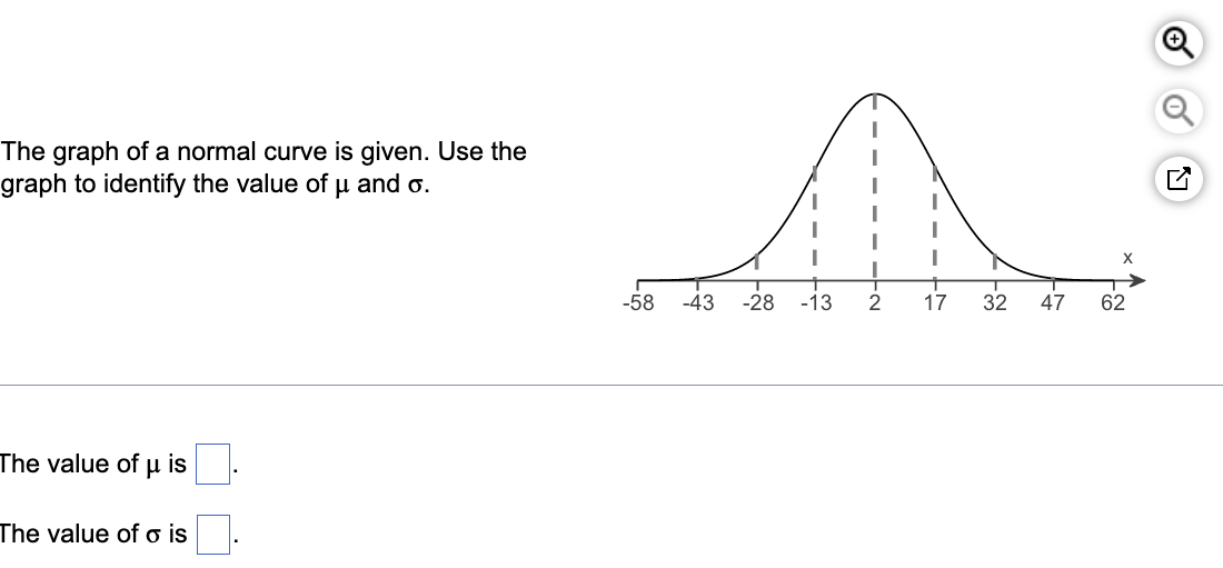 solved-the-graph-of-a-normal-curve-is-given-use-the-graph-chegg