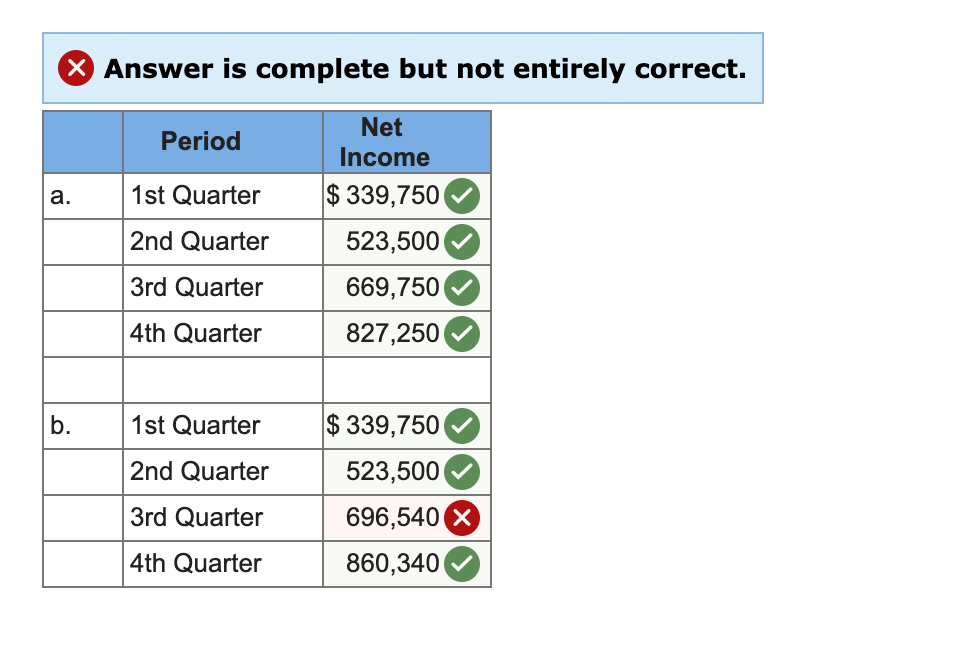 Solved Solaris Corporation prepared the following estimates