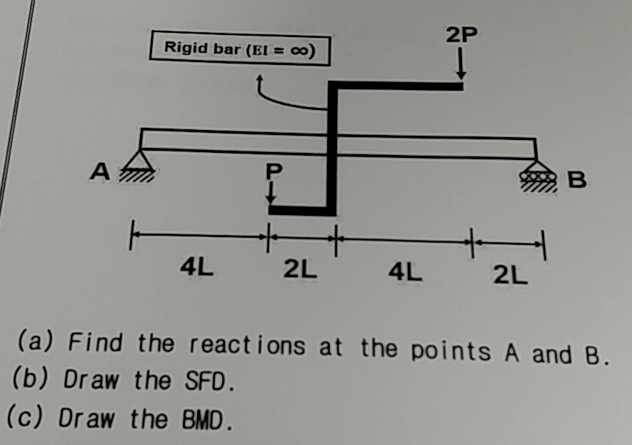 Solved (a) Find The Reactions At The Points A And B(b) Draw | Chegg.com