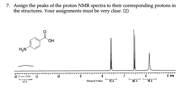 nmr spectra assignment